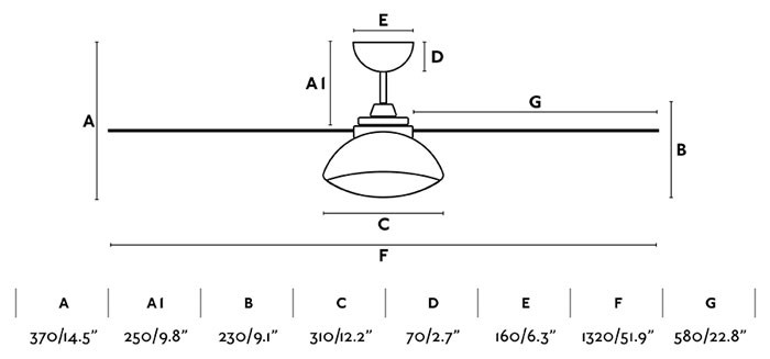 Ventilador RODAS de Faro Barcelona