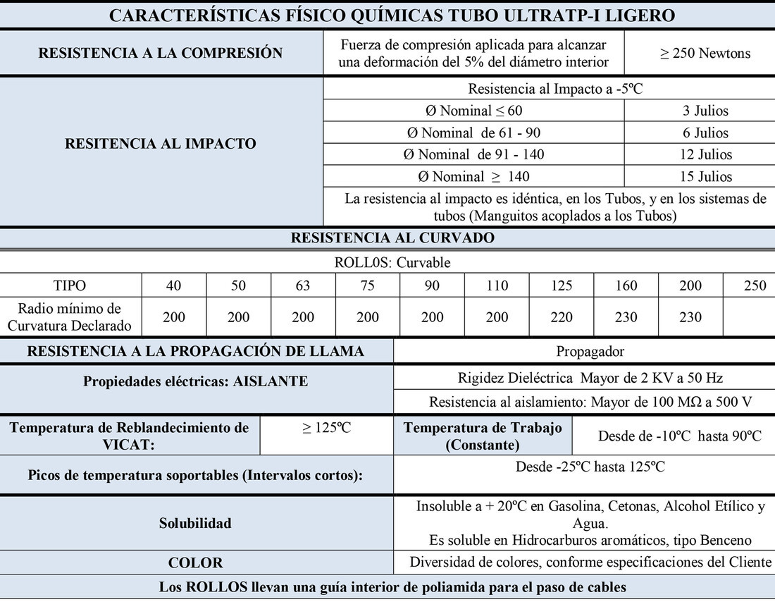 121100050 50m TUBO CANALIZACION ELECTRICA ULTRA-TP I LIGERO ROJO ø50mm