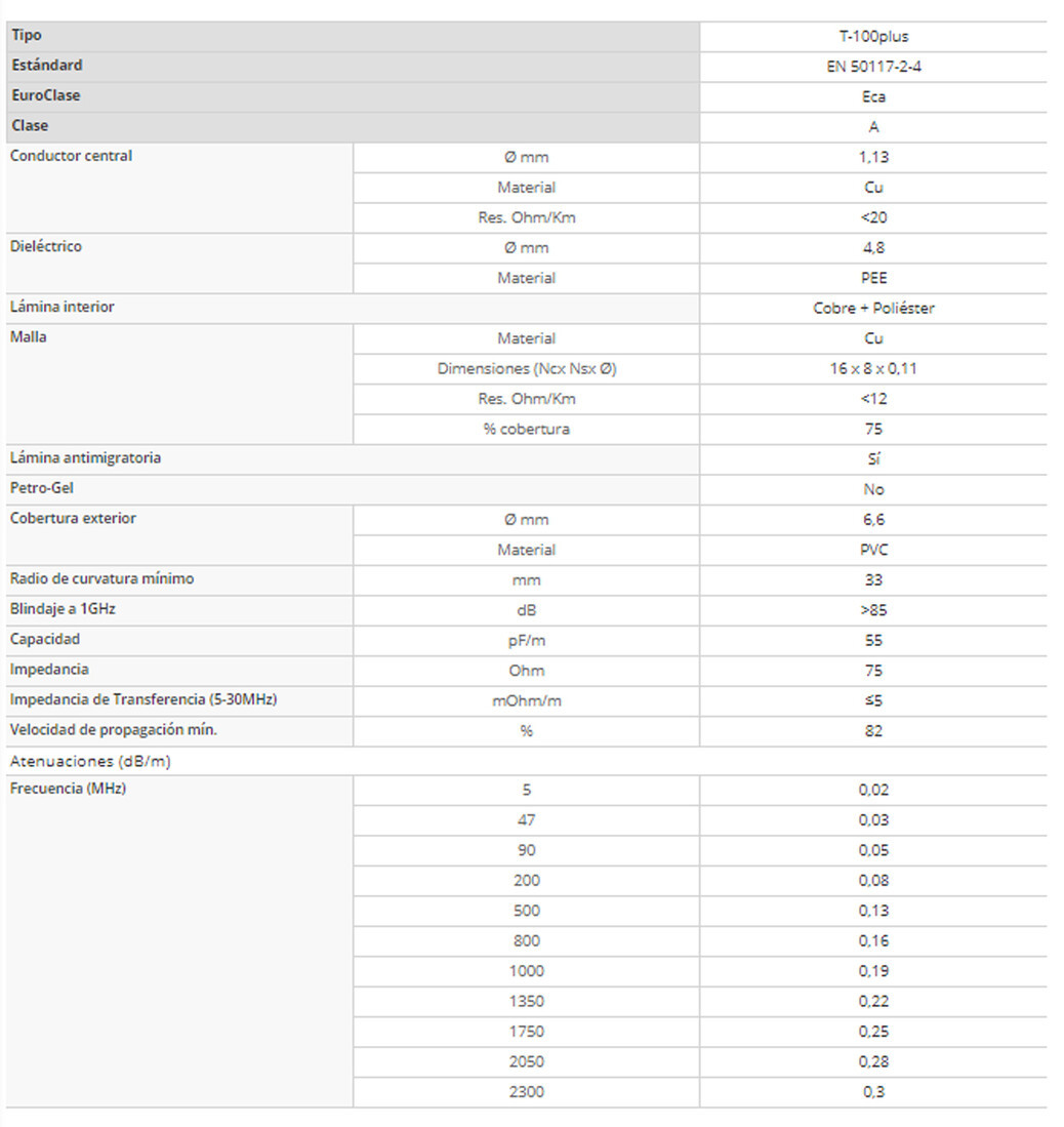 2141 R100 COAXIAL TELEVES BOBINA