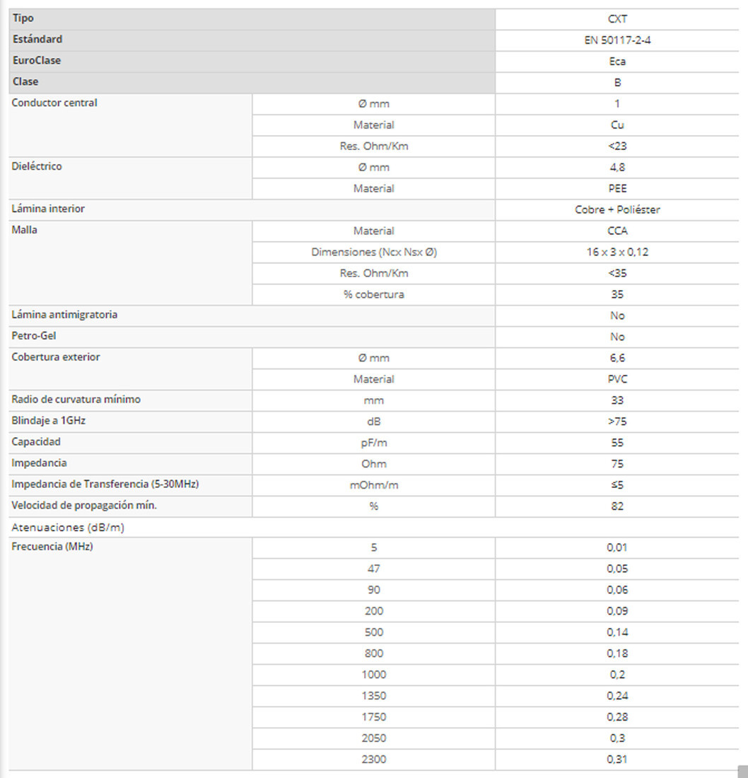 214210 R100 BOBINA COAXIAL TELEVES COBRE DCA
