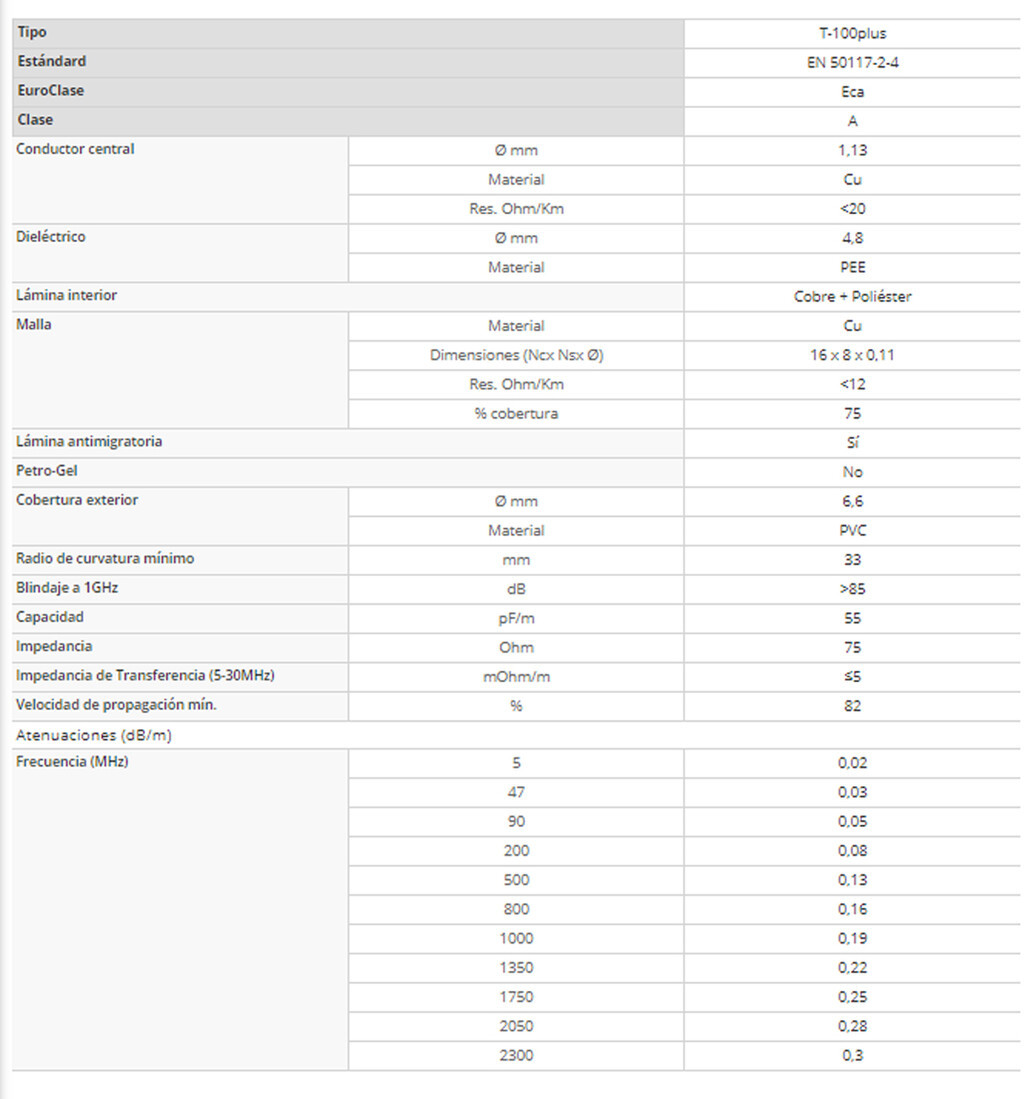2155 ROLLO 100m CABLE COAXIAL NEGRO TELEVES