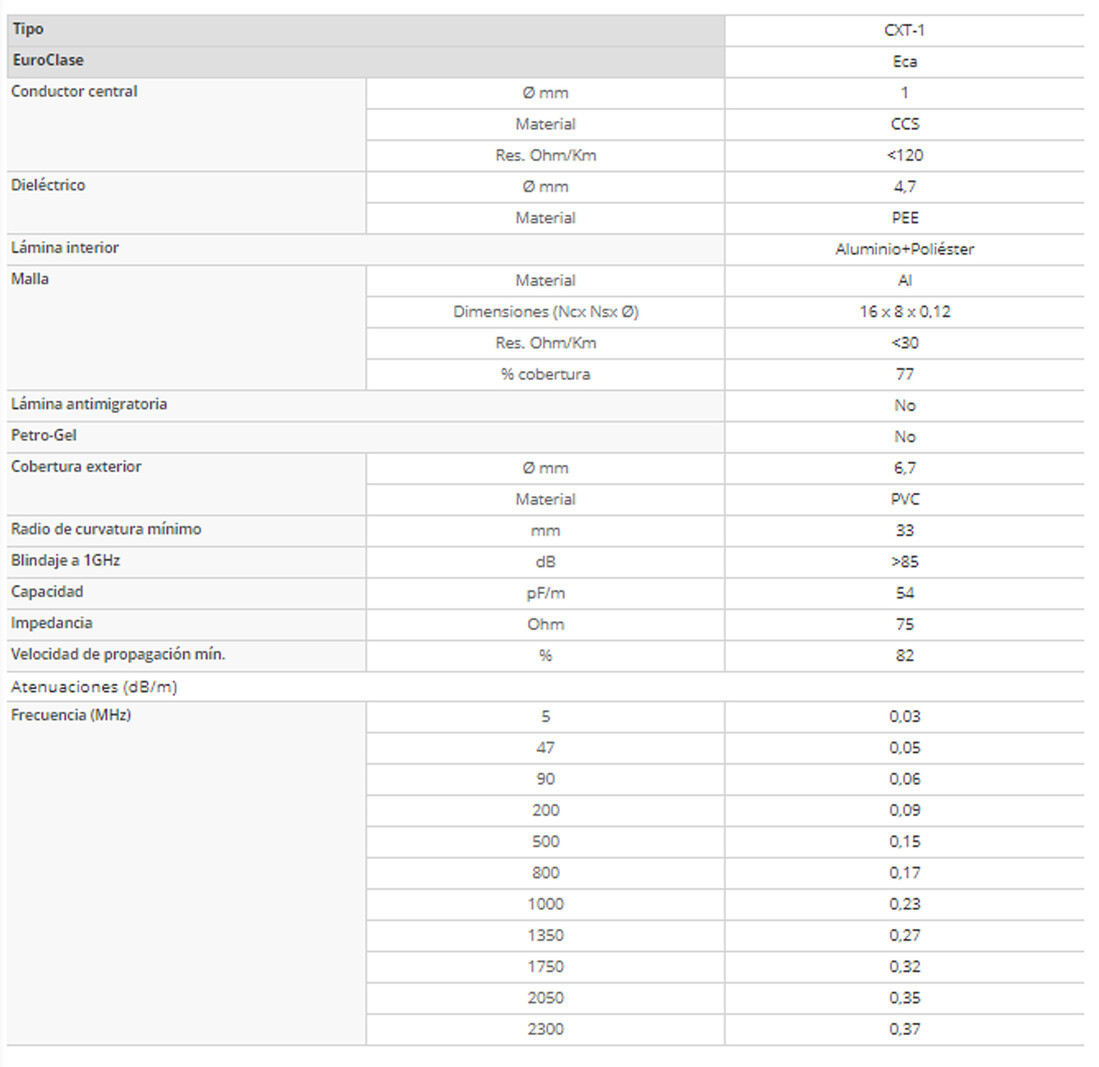 2127 CARRETE 100m CABLE COAXIAL CXT-1 17VAtC.A TEL